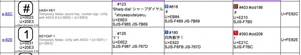 Unicode.orgの対応表2-テンキー