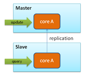 multicore1