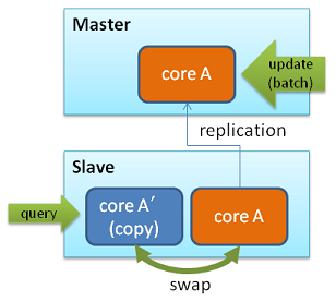 multicore2