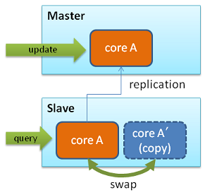 multicore3