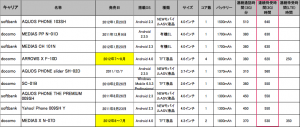 スマートフォン待ち受け時間TOP10