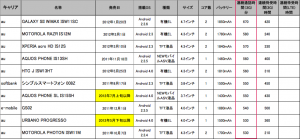 スマートフォン通話時間TOP10