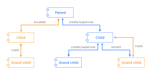 Distributed chat server in java