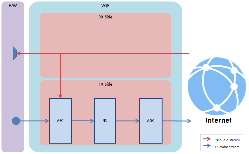 voip-04