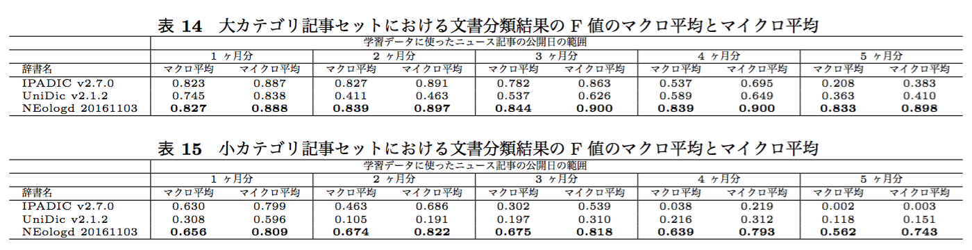 20161221_overlast_exp_result_table2