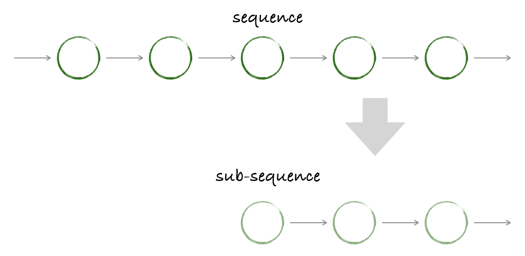 sequence sequenceとsub-sequence