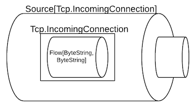 akka_http_streams.png