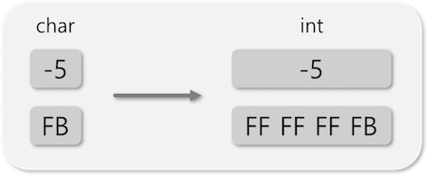 sign_extension_1