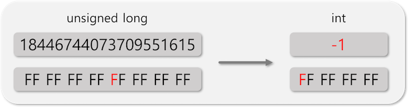 sign_extension_utoa