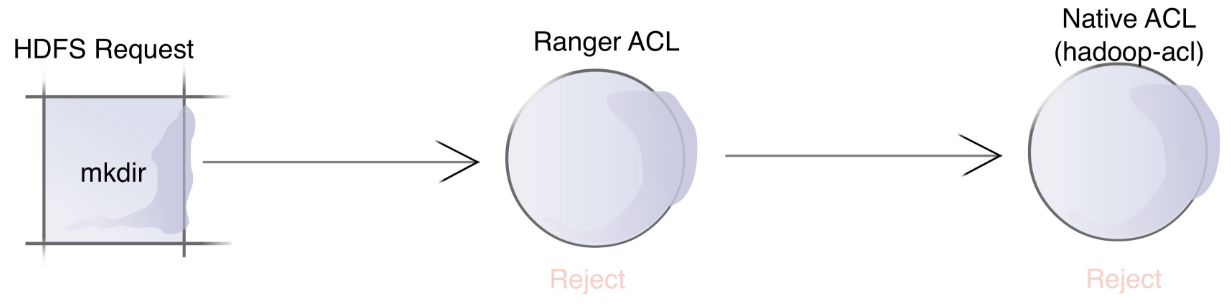 ranger_acl3