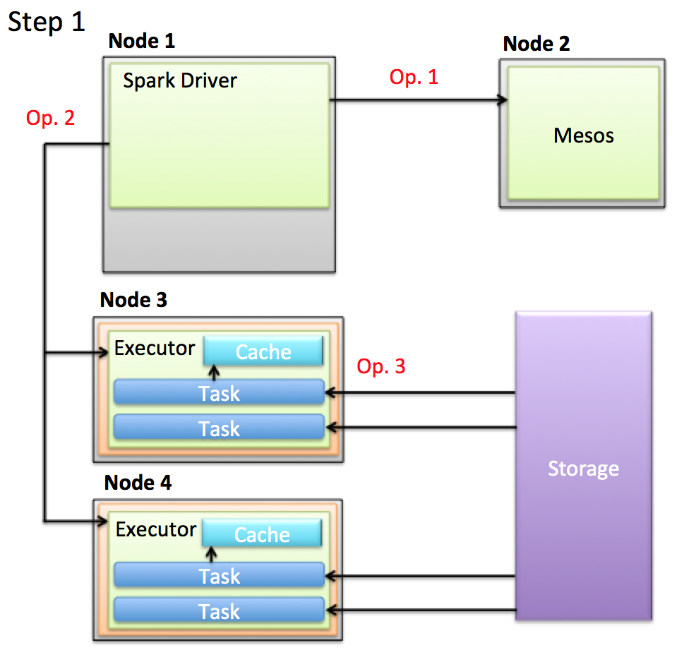 smz_step1