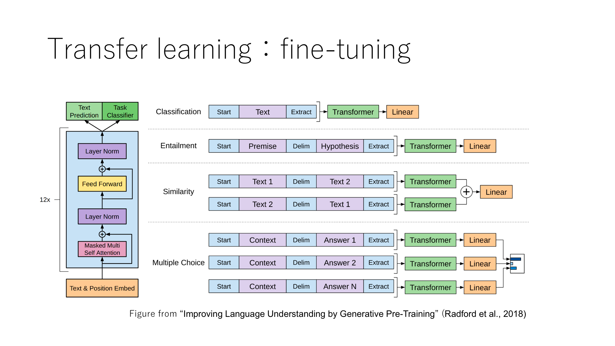 An Overview Of Language Models