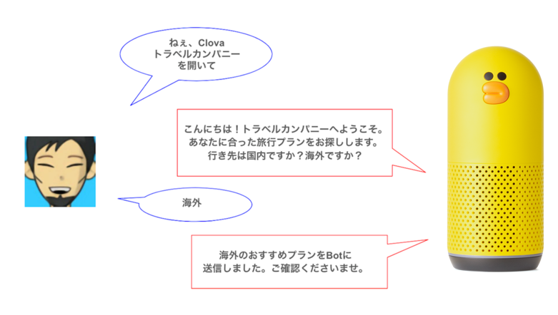 まずは各種LINEのAPIを利用してみよう!