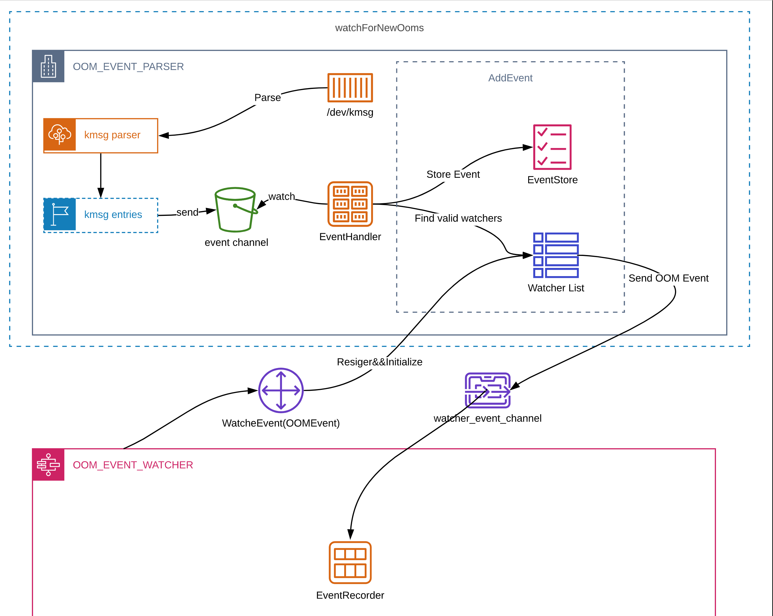 docker for mac kubernetes disk pressure docker for mac kubernetes disk pressure