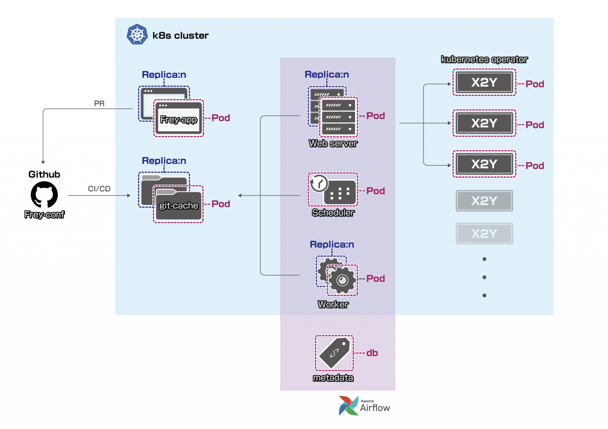 Basics: Batch Ingestion | Best Practices for Data Ingestion with ...