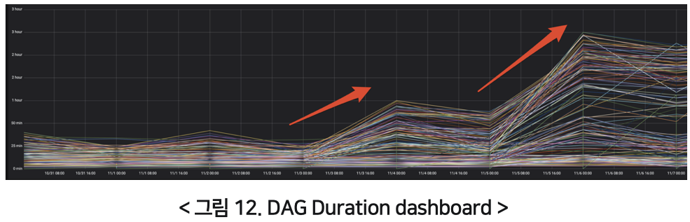 airflow kubernetes worker airflow kubernetes worker