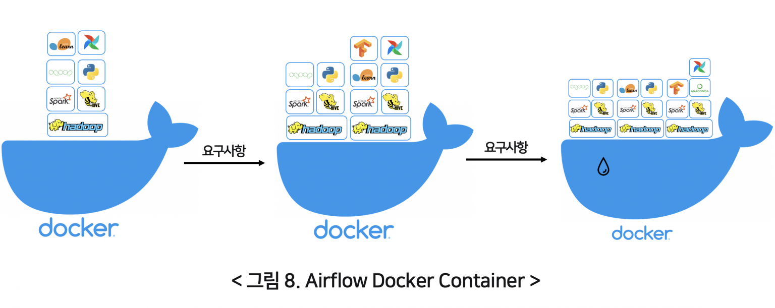 이용한 효율적인 데이터 엔지니어링(Airflow on VS Airflow